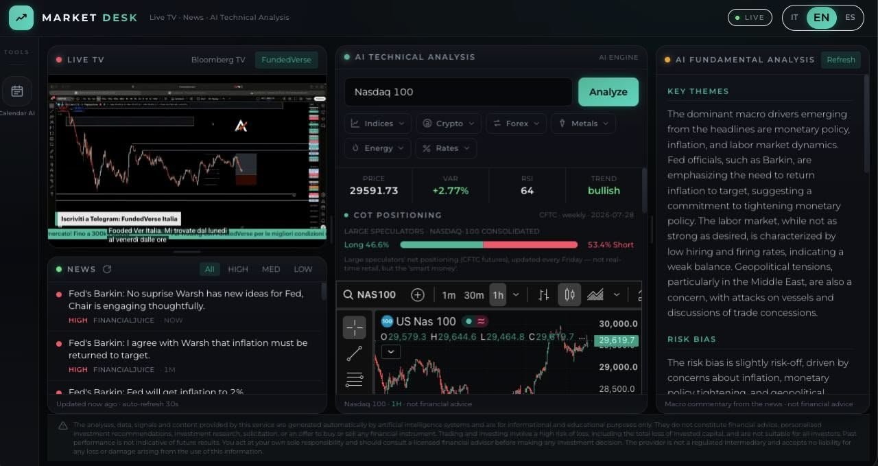 AI Terminal: real-time technical and fundamental analysis